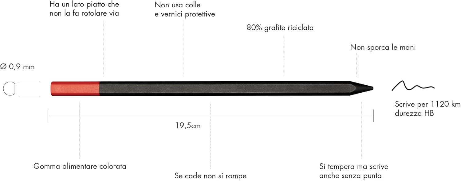 Com’è fatta la matita